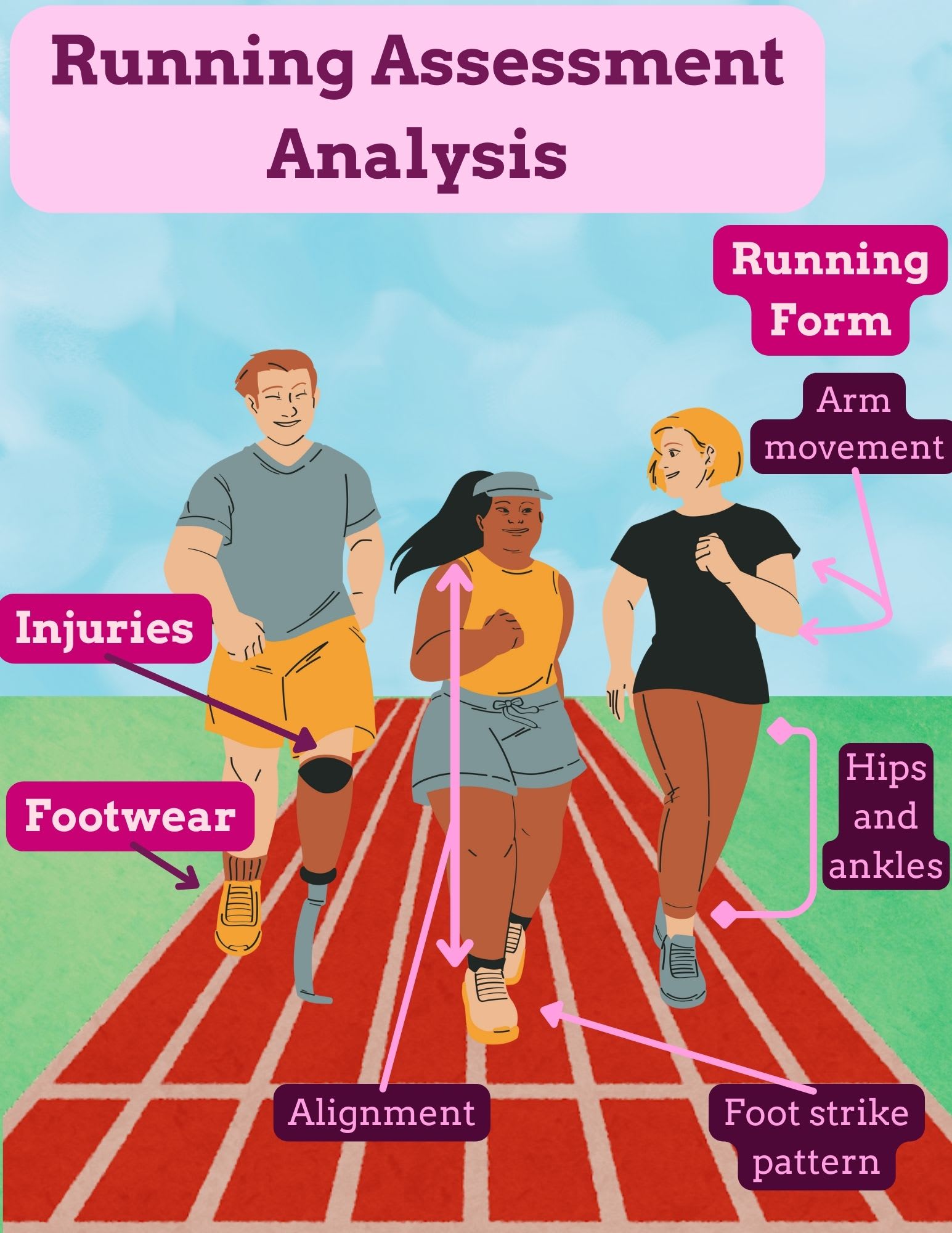 Running Assessment
